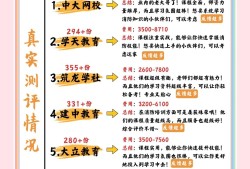 消防工程師培訓(xùn)機(jī)構(gòu)排名前十消防工程師培訓(xùn)機(jī)構(gòu)排名