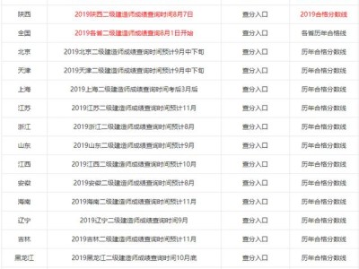 2019年各省二級(jí)建造師成績(jī)陸續(xù)出了，哪個(gè)省份最幸福，那么哪個(gè)省份最悲催呢？