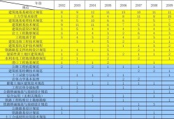 一級巖土工程師考試科目安排,一級巖土工程師考試科目