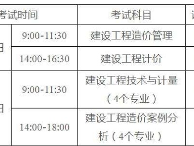 造價工程師考試報名費(fèi)用的簡單介紹