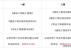 二級建造師什么時候考試報名,二級建造師什么時候考試