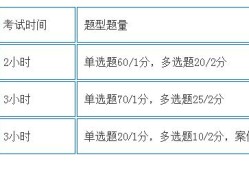 一建和二建的考試內容有什么區別？