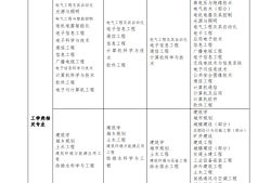 消防工程師掛靠費用,一級注冊消防工程師掛靠費用