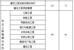 兵團一建是國企嗎兵團一級建造師成績查詢時間