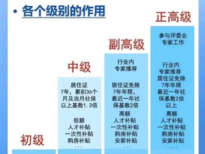 bim工程師評職稱能用嗎知乎,bim工程師評職稱能用嗎