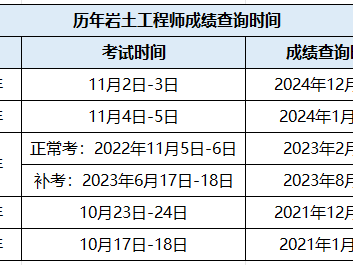 湖北巖土工程師信息查詢,湖北巖土工程師信息查詢網站