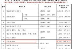 一級(jí)建造師新政策2023,一級(jí)建造師新政策