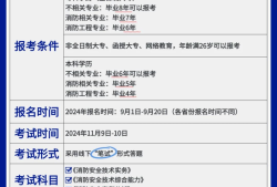云南消防工程師考試地點云南消防工程師考試地點查詢