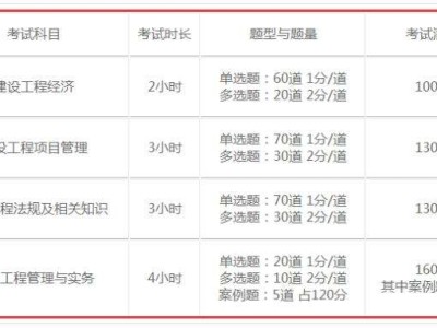 2021年二建合格分數線,一級建造師過關分數