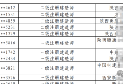 一級建造師掛靠多少錢一年,一級建造師掛靠多少錢