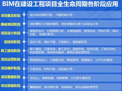 關(guān)于bim工程師需要什么軟件的信息