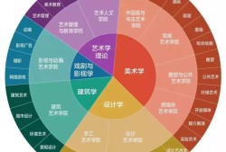 資源環境工程就業前景環境工程就業前景