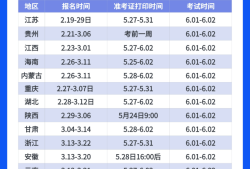 云南二級(jí)建造師考試報(bào)名,云南二級(jí)建造師報(bào)名時(shí)間2020