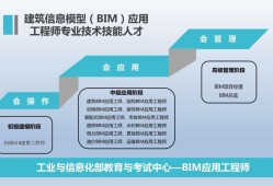 bim工程師一個(gè)月多少工資bim工程師一個(gè)月多少工資啊