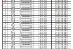 造價工程師成績,造價工程師成績查詢時間2024