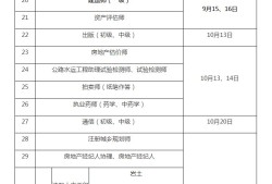 云南省監(jiān)理工程師報(bào)考條件,云南監(jiān)理工程師考試成績(jī)查詢(xún)時(shí)間