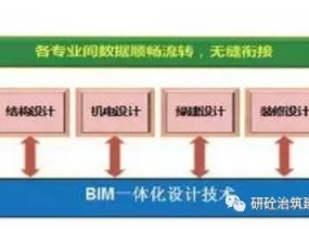 包含合肥裝配式bim工程師培訓報價的詞條