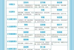 監(jiān)理工程師備考經(jīng)驗分享監(jiān)理工程師備考經(jīng)驗