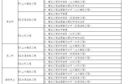 監理工程師通過條件,報考監理工程師的條件是什么