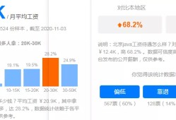 深圳結(jié)構(gòu)設(shè)計(jì)工程師薪酬水平,深圳結(jié)構(gòu)設(shè)計(jì)工程師薪酬