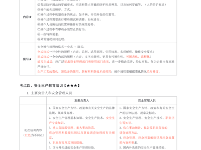 注冊安全工程師考試科目,注冊安全工程師考幾門