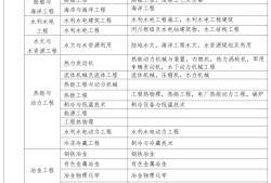 福建注冊(cè)安全工程師報(bào)名條件福建省注冊(cè)安全工程師繼續(xù)教育