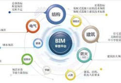 bim工程師哪個含金量高bim與工程師哪個好