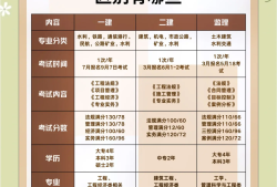 考注冊巖土工程師需要工科嗎注冊巖土工程師專業考試帶什么書