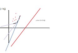 斜率圖,斜率圖像怎么看正負(fù)