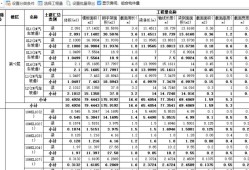 建筑bim應用工程師考試科目建筑bim應用工程師考試科目是什么