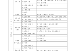 2019湖南一級建造師考試時間2019年湖南一級建造師合格分數線