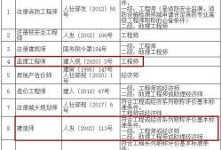 正規的監理工程師證是什么樣的,正規的監理工程師證是什么樣的圖片