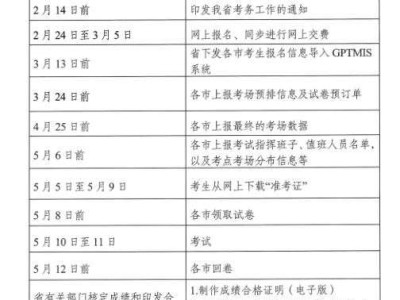 二級建造師報名考試條件要求二級建造師報名考試條件