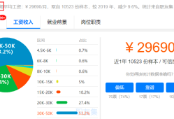 華為算法工程師累嗎華為算法工程師工資結構