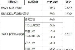 北京二級(jí)建造師報(bào)名網(wǎng)站官網(wǎng),北京二級(jí)建造師報(bào)名網(wǎng)站