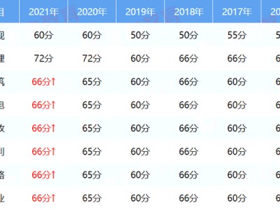 西藏造價工程師證書領取,造價師公示公告后多久拿證