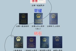 注冊造價工程師與一級建造師,注冊造價工程師和一級造價工程師哪個好考