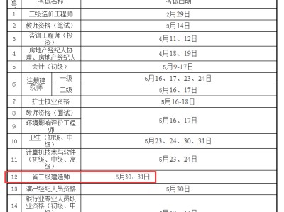 福建二級建造師考試報名2022二建報名入口官網