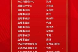 監理工程師合格名單監理工程師合格名單陳錦雁