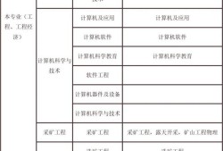 考試二建需要什么條件？