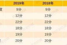 一級造價師的看書順序,一級造價工程師看書順序知乎