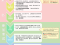 注冊安全工程師報名時間2021山東注冊安全工程師煙臺