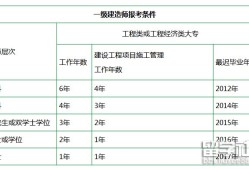 什么條件可以報考一級建造師符合什么條件可以報考一級建造師