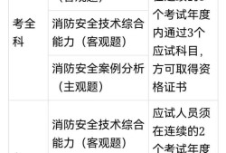 全國消防工程師成績查詢,消防工程師成績查詢23年