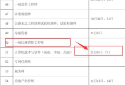 消防工程師網(wǎng)上報(bào)名時(shí)間表消防工程師網(wǎng)上報(bào)名時(shí)間