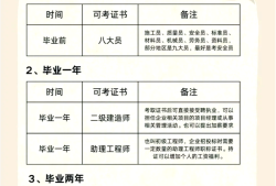 巖土工程師是哪個部門發證,巖土工程師在哪個部門考