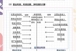 結(jié)構(gòu)工程師收益分析,結(jié)構(gòu)工程師收益