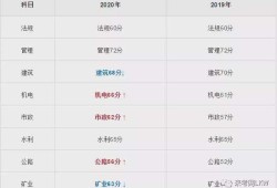 關(guān)于歷年二級建造師成績查詢時間的信息