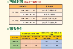 一級注冊結構工程師在線教程,一級注冊結構工程師專業考試考前實戰訓練