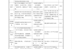 巖土工程師報(bào)考代號,巖土工程師考試類型